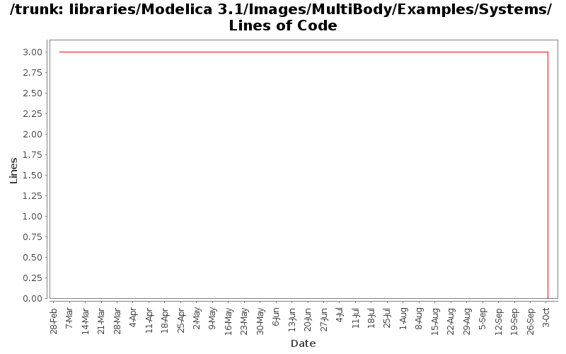 libraries/Modelica 3.1/Images/MultiBody/Examples/Systems/ Lines of Code